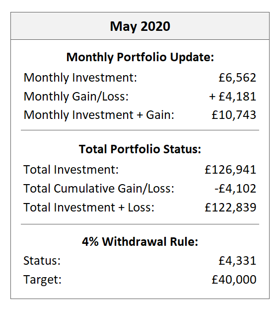 May 2020 Excel Dashboard